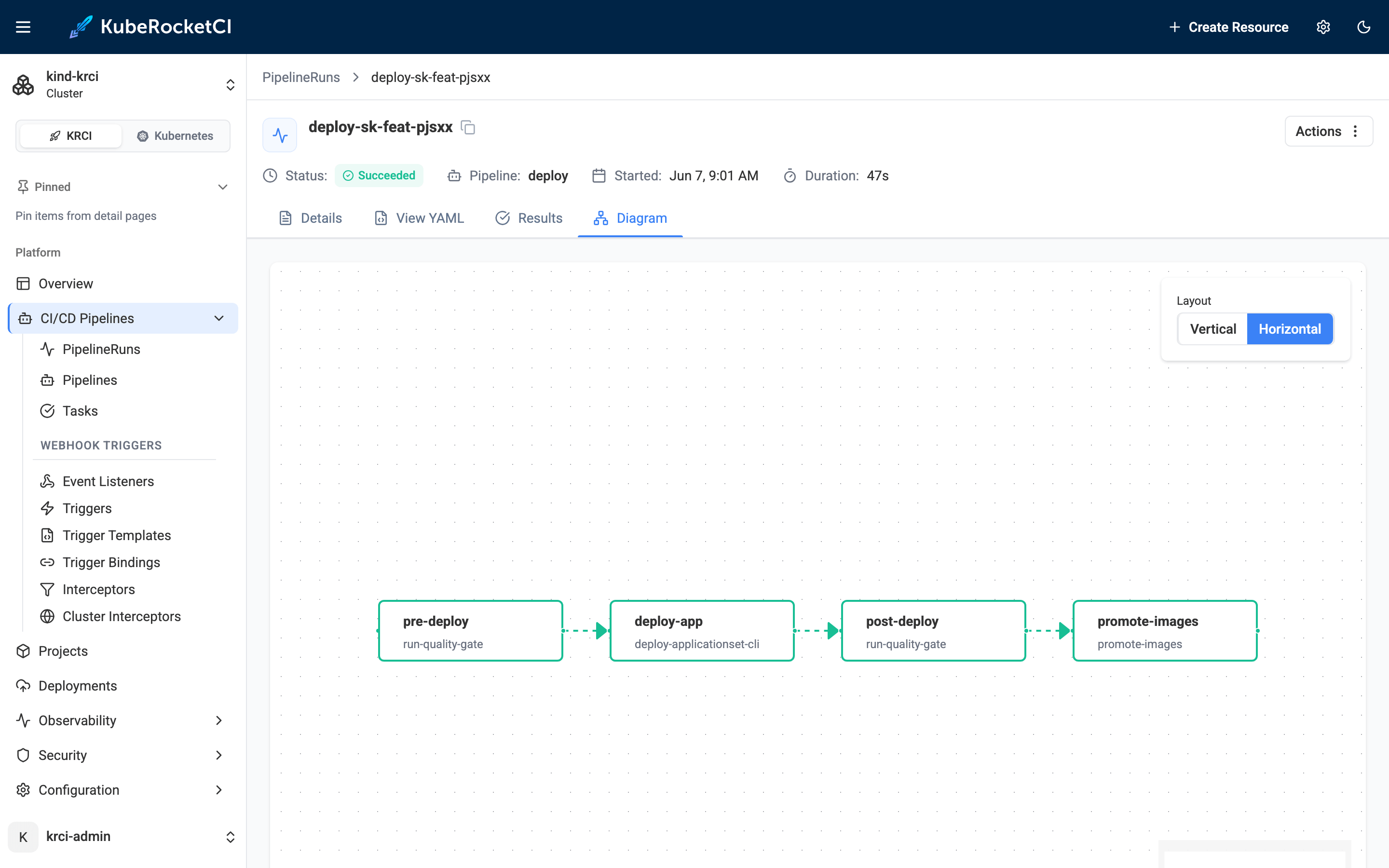 KubeRocketCI auto-triggered deploy pipeline DAG for the feat environment: pre-deploy, deploy-app, post-deploy, promote-images, all green
