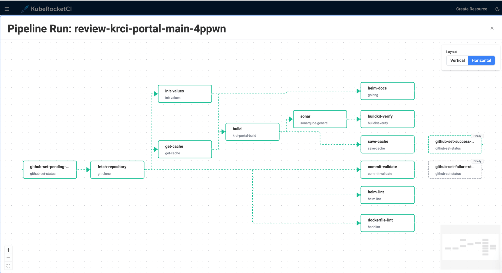 KubeRocketCI portal DAG view of a review pipeline - tasks for sonar, helm-lint, dockerfile-lint, and GitHub status reporting
