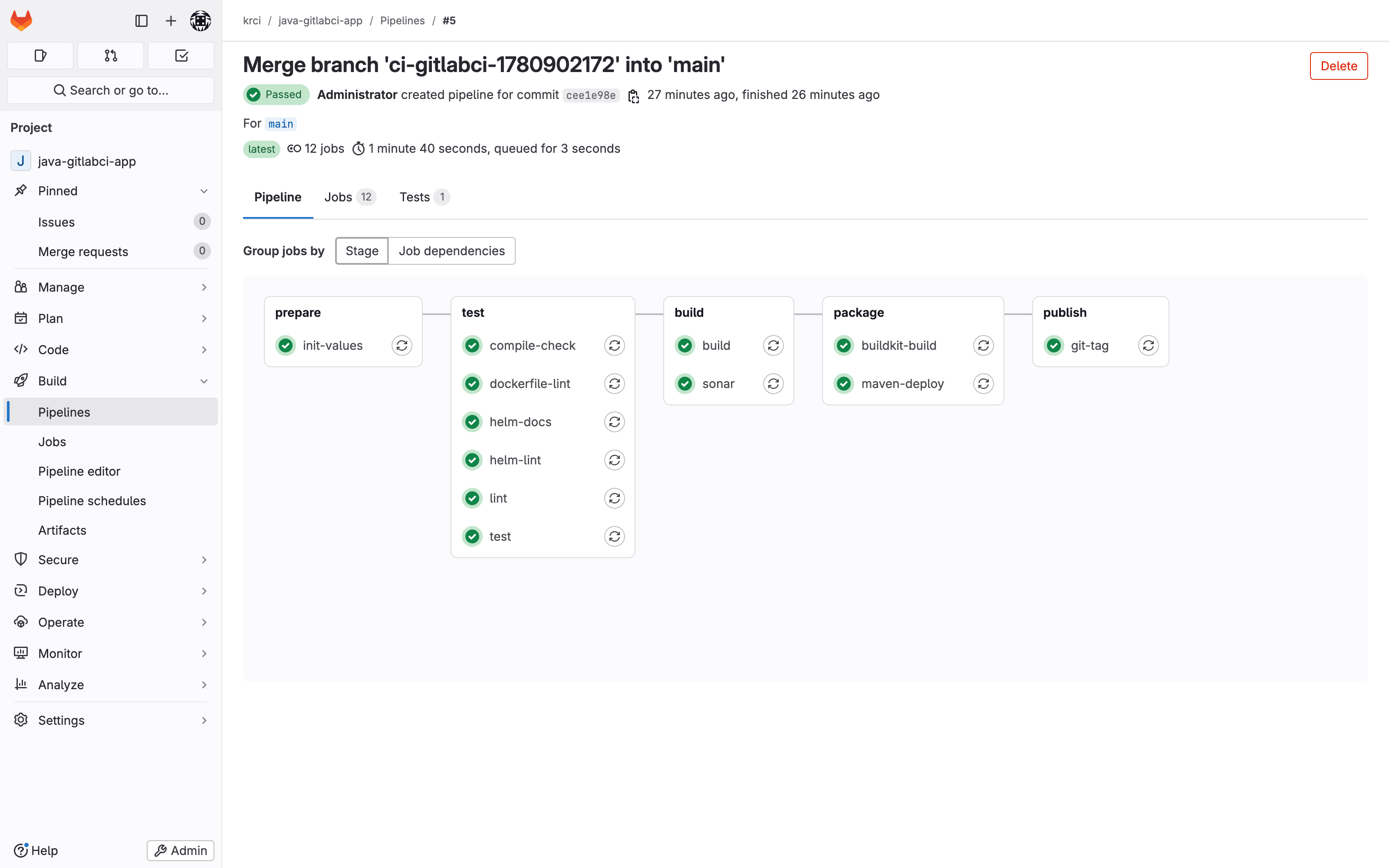 GitLab CI build pipeline graph for java-gitlabci-app: prepare to publish stages, all 12 jobs green