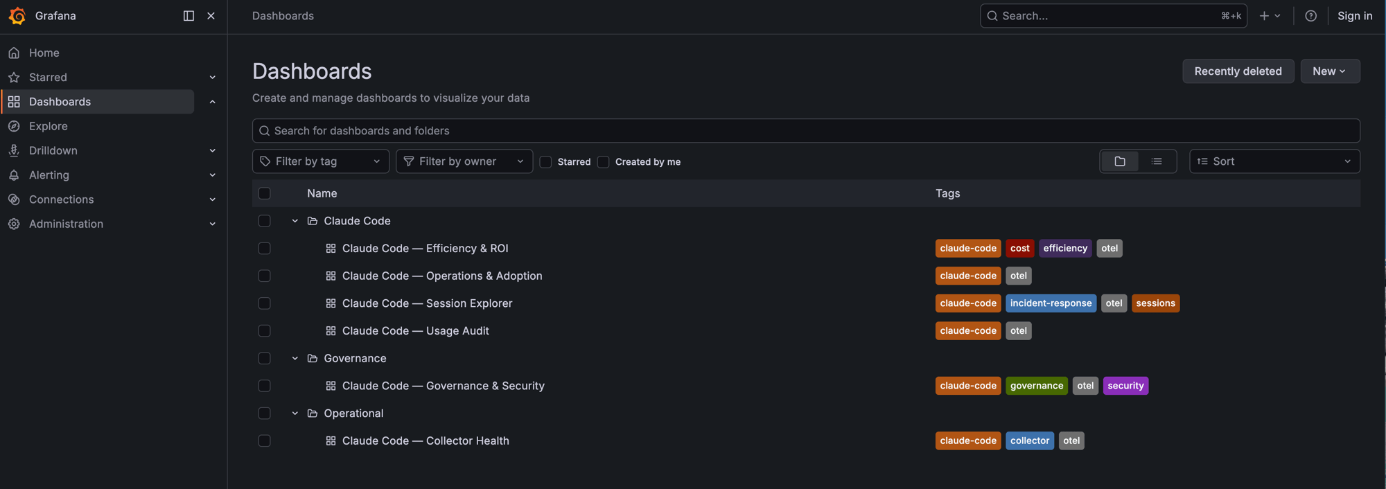 Grafana dashboard folders for Claude Code telemetry: usage, governance, and operational scopes