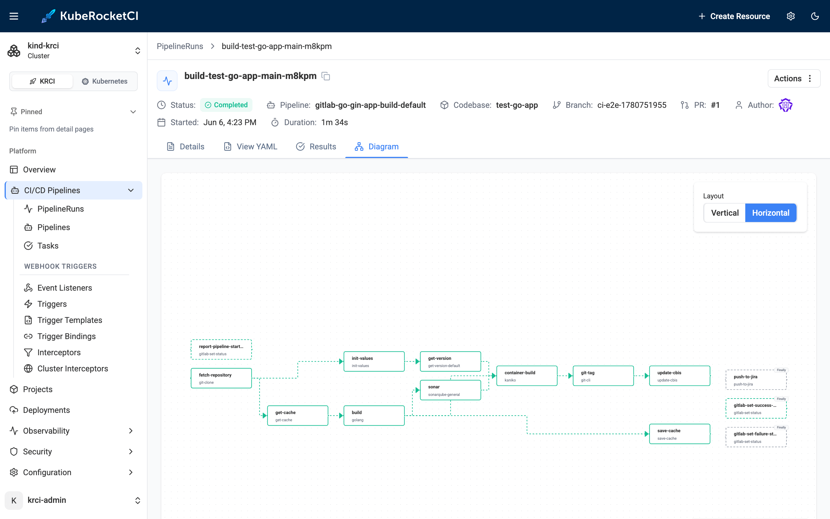 KubeRocketCI Portal Build PipelineRun DAG visualization showing all tasks green including sonar, kaniko, git-tag steps
