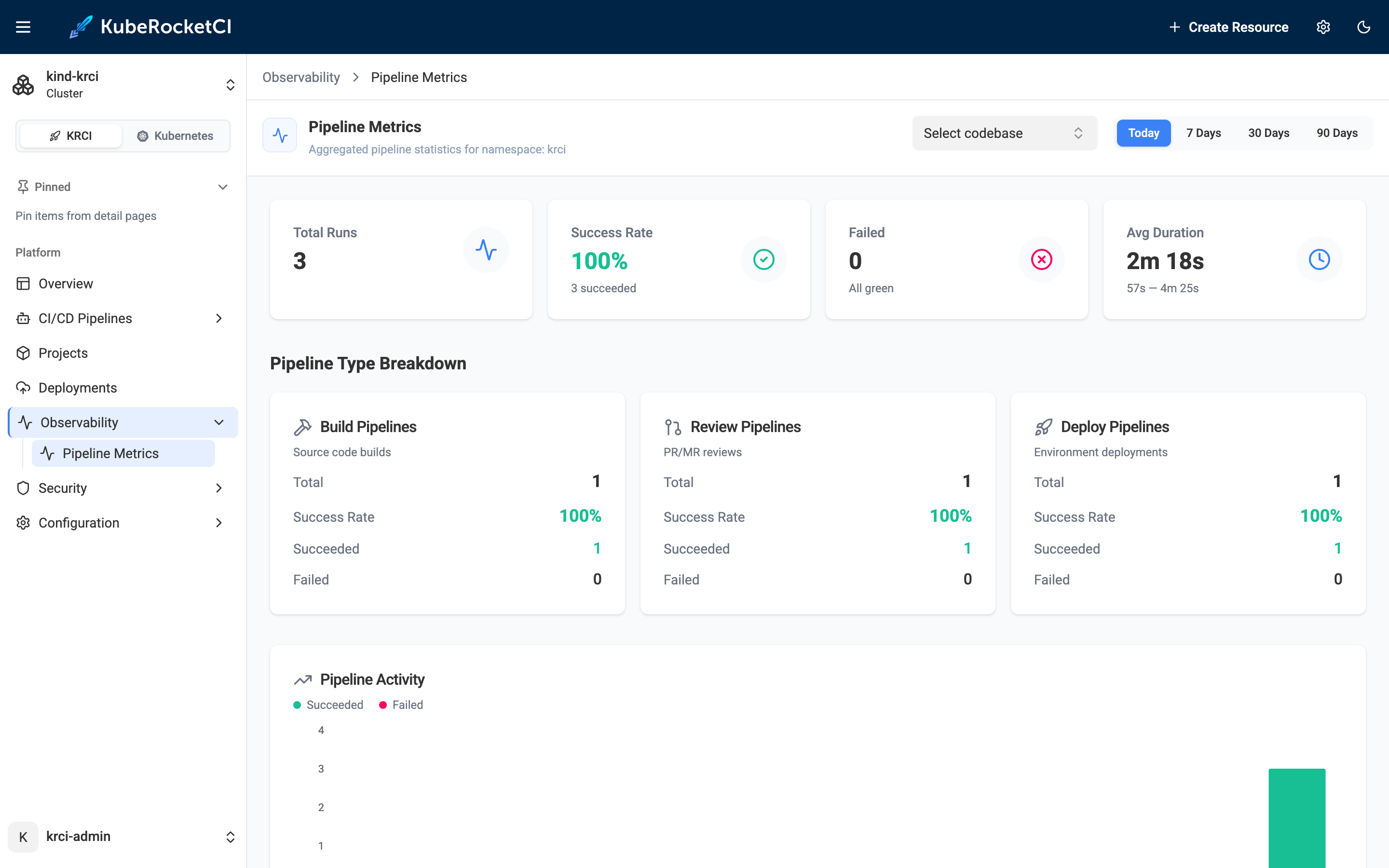 KubeRocketCI Portal Pipeline Metrics showing 3 total runs, 100% success, 2m 18s average duration for build, review, and deploy pipelines