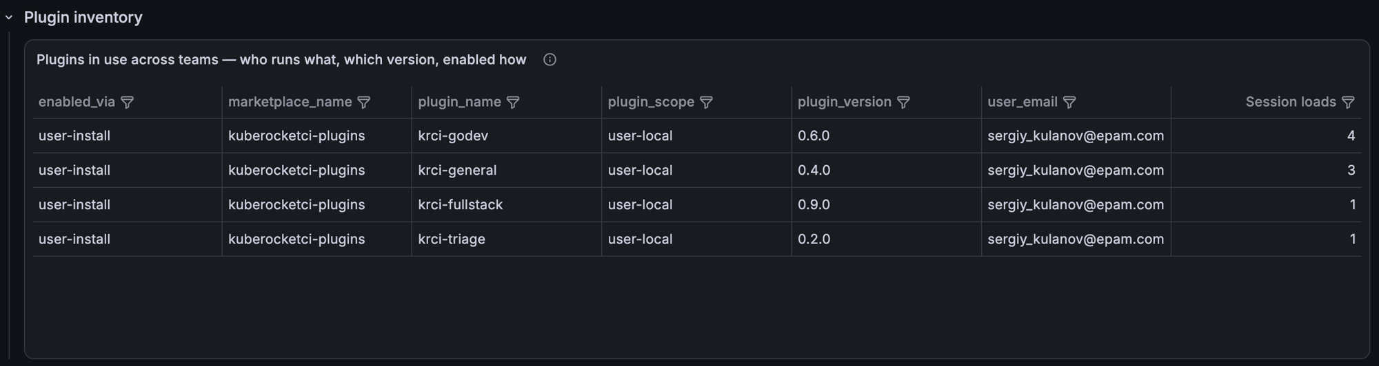 Claude Code plugin inventory panel listing installed plugins, versions, and scope per user